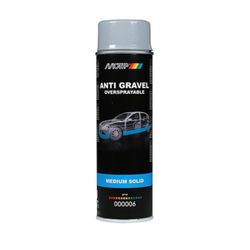 Surface protection